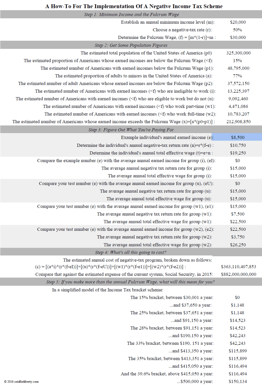 A Broad-Strokes Set of Equations You Can Use To End Poverty In America - by Jonathan Seid.PNG